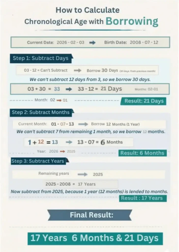 Chrono age Manual calculation 1 3