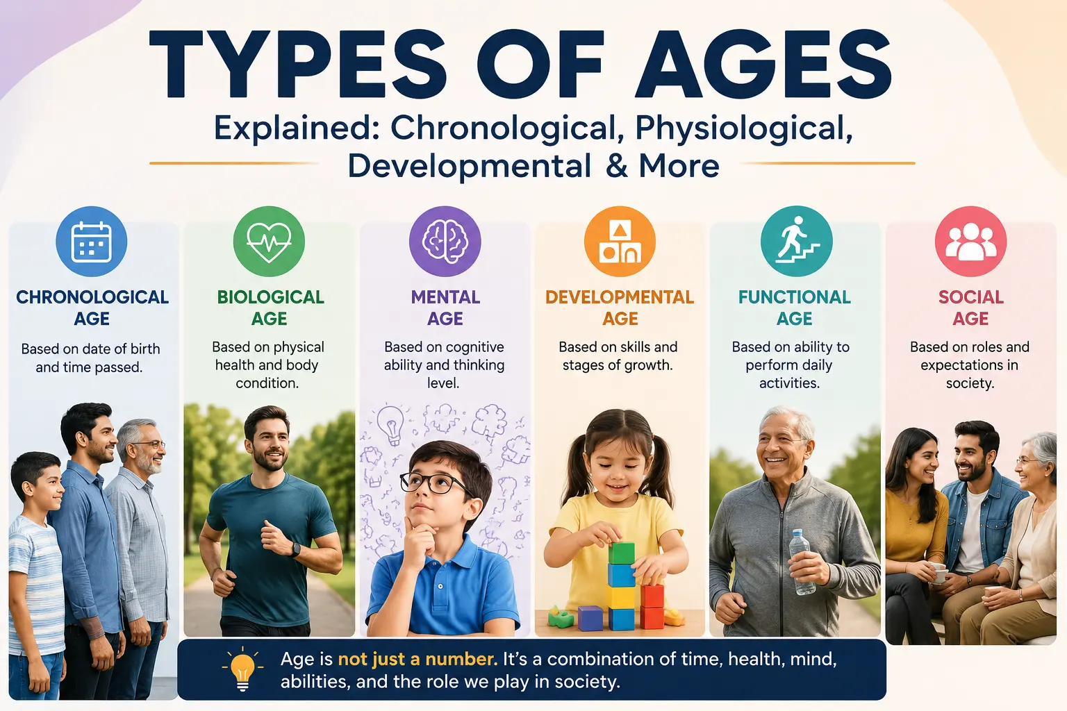 6 Types of Ages Explained: Chronological, Social & More 1 Types Of Ages Explained