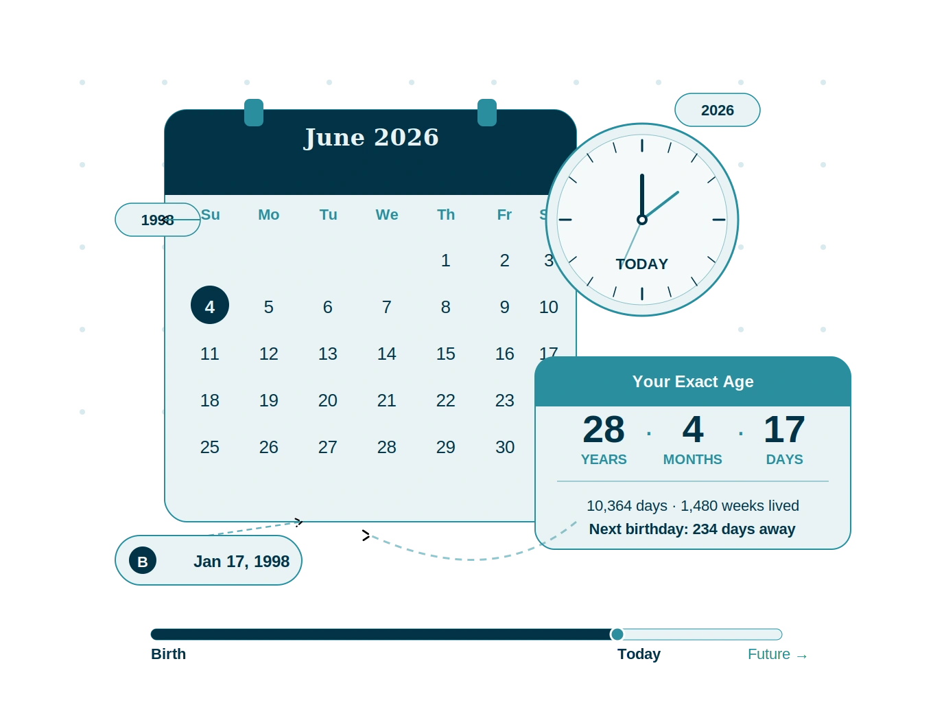 Chronological age calculator 6 chronological age calculator